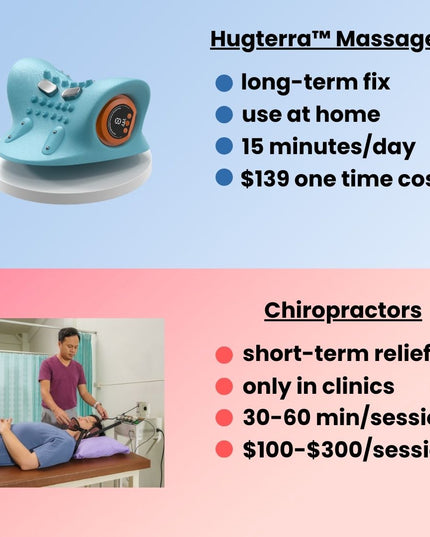 Hugterra Neck Relaxer