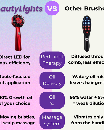 Leuchtende Haarpflege Wunder