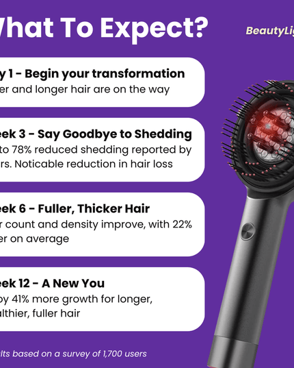 Leuchtende Haarpflege Wunder